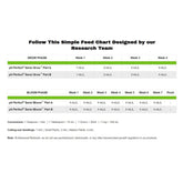 Advanced Nutrients pH Perfect Sensi Bloom A+B 10 l - (multilingual label incl. DE)